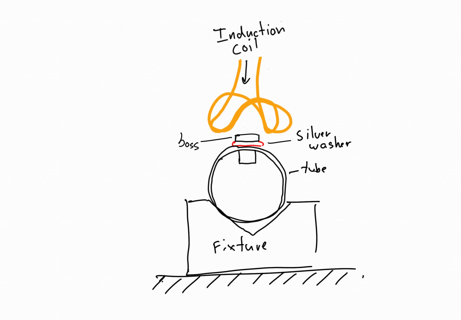 Brainstorm induction brazing general discussion custom
